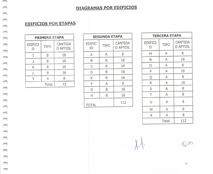 Diagramas por Edificios y Etapas