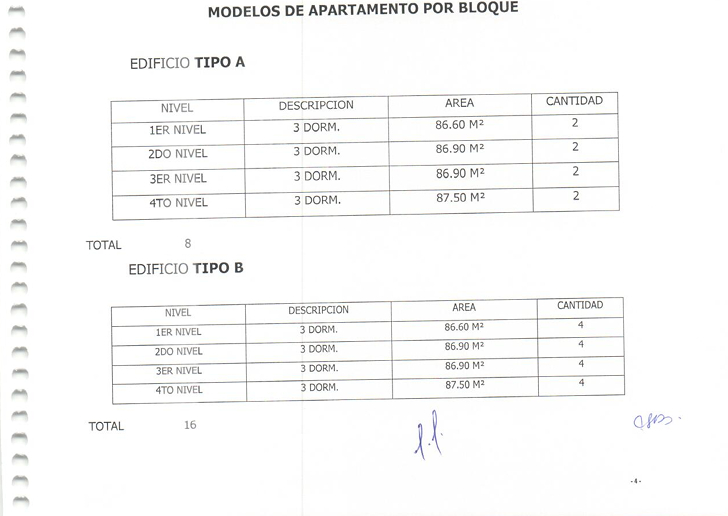 Modelos de Apartamento por Bloque